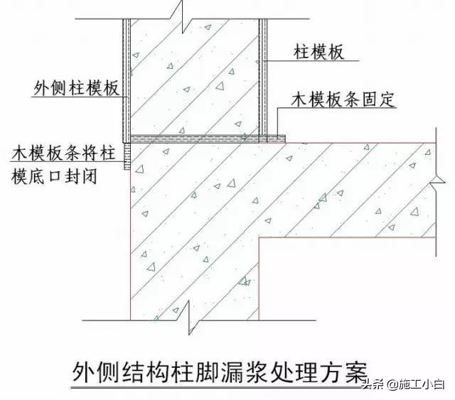 知名企业“施工节点”做法讲解