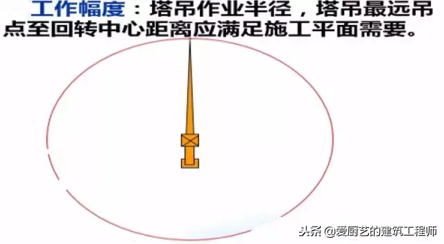 施工现场塔吊布置技术超全面解析，请学习和收藏