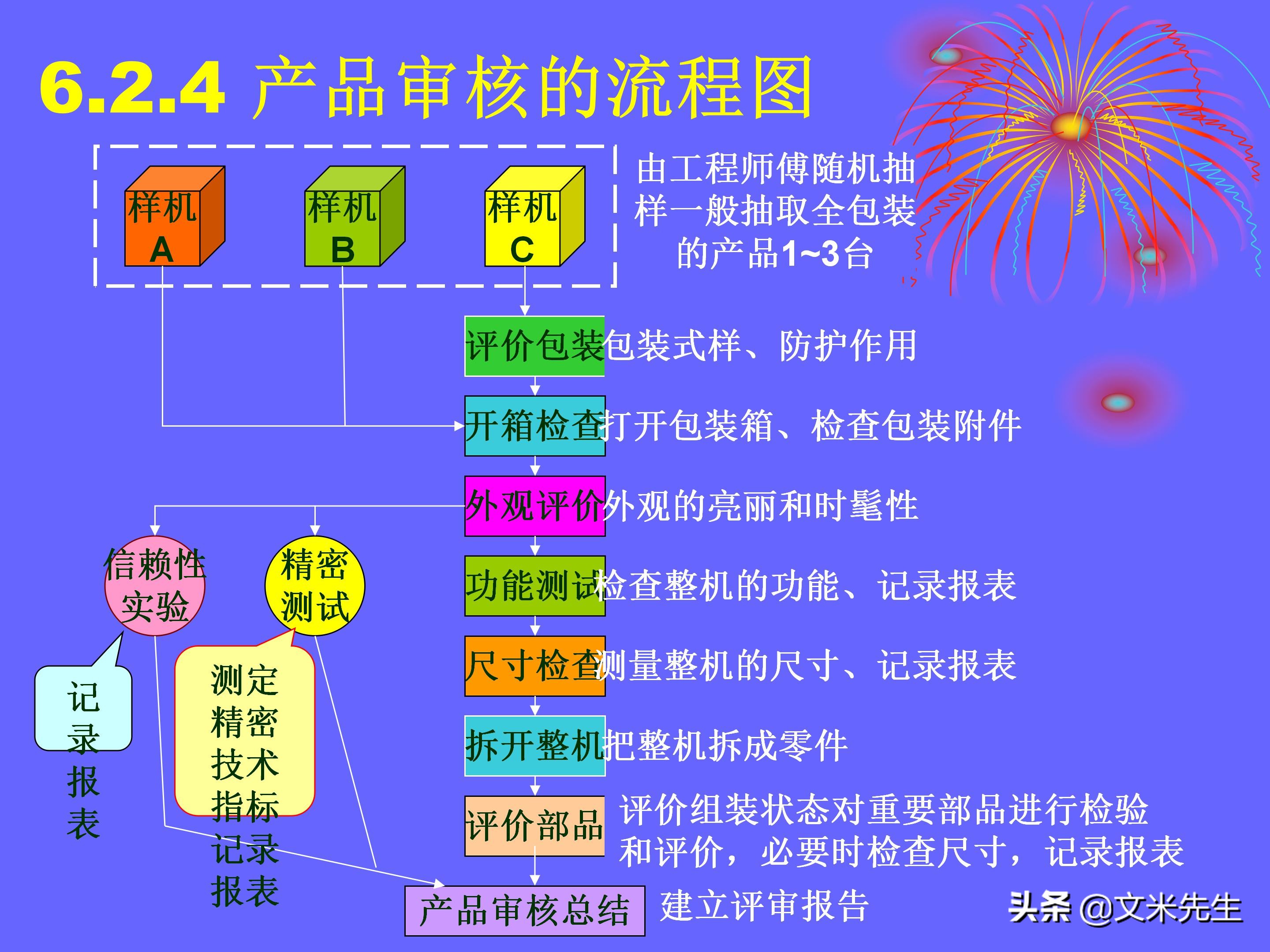 品管是做什么的（品管是做什么的,累不累）-第162张图片-科灵网