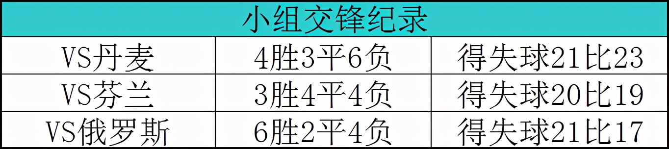 欧洲杯B组巡礼之比利时(欧洲杯B组巡礼：比利时 俄罗斯)