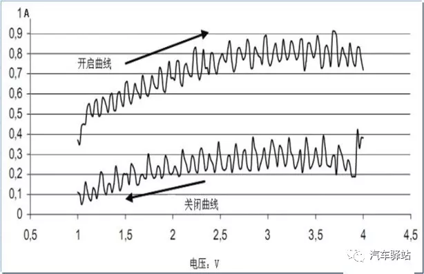 修车无忧｜电动EGR是什么？常见故障如何维修？