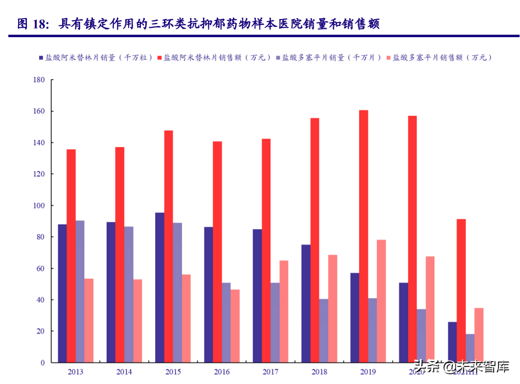 睡眠健康行业研究报告：助眠需求日益增长，睡眠经济市场广阔