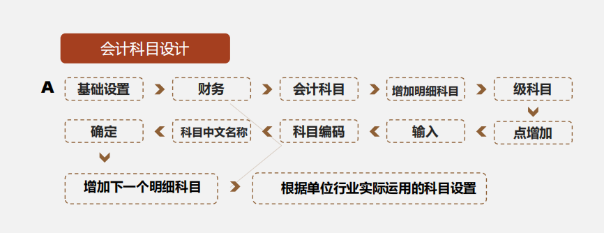 感谢王会计整理的用友财务软件操作手册，让我月薪4k涨到9k