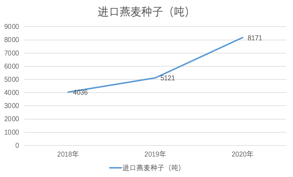 李鸿强：2021我国苜蓿草&燕麦草生产面临的挑战和机遇