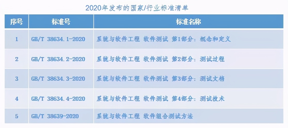 回眸2020 软件与系统工程分委会年终盘点