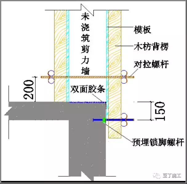 模板自从这样支模，不仅效率提高4~5倍，甚至没有爆过模！