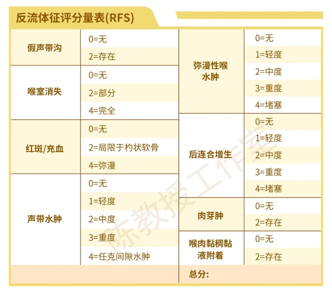 总是清嗓、咳嗽、咽部有粘痰，通常不会想到这个病