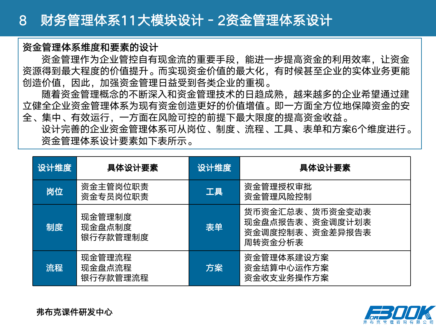 财会：财务管理体系设计全案，11大体系，87张PPT，财管必备！