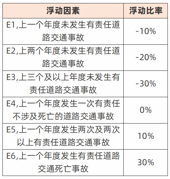 车主们注意了！新交强险的费率浮动、新老交替规则出来了