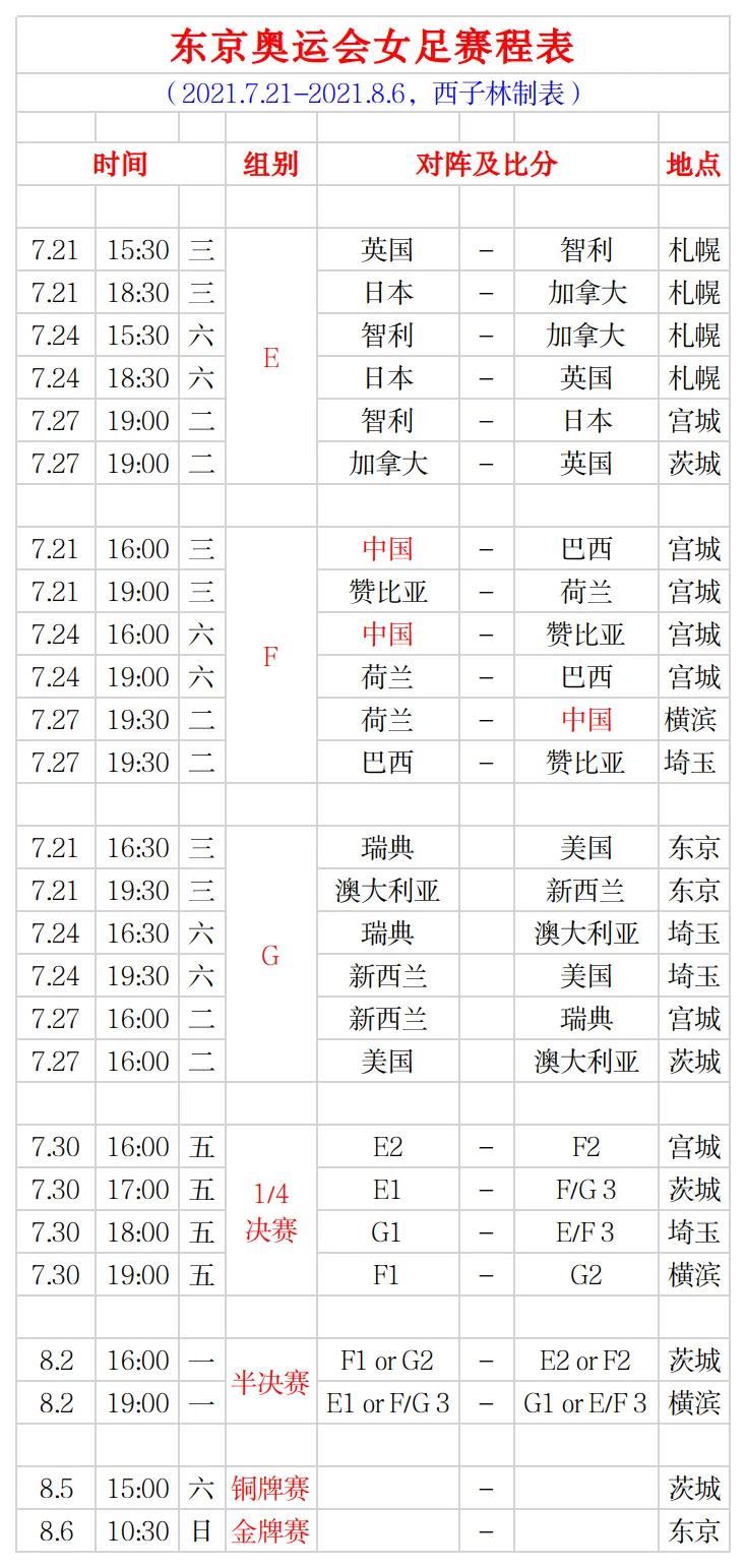中国女足奥运会2021赛程表(东京奥运会女足赛程表(简明-完整版) 卫冕冠军安在