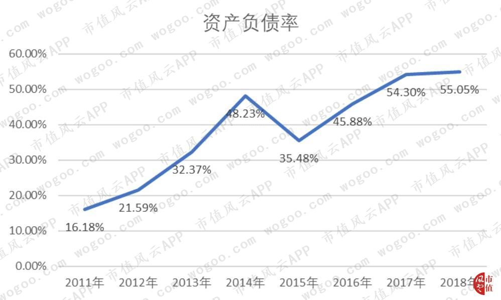 穷气外露的和佳股份：股价跌掉九成，经营现金流连负6年