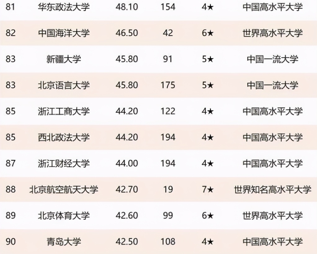 国内文科高校大盘点，各校优势学科很不同，文科生要提前了解