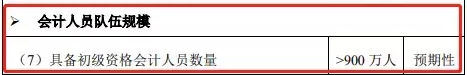 必看！2022年初级会计报考指南来了！你关心的问题都在这里