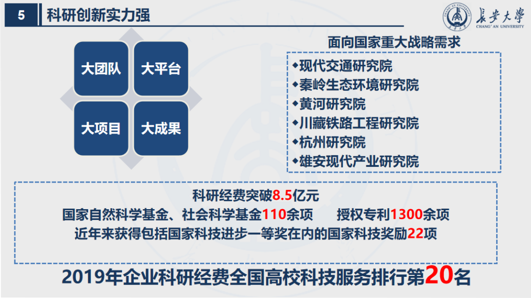 陕西“最长”大学：占地3745亩，宿舍空调全覆盖，坐拥全国高校唯一的汽车试验场！
