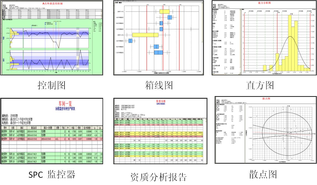 电子企业如何快速实施SPC软件？快来抄作业