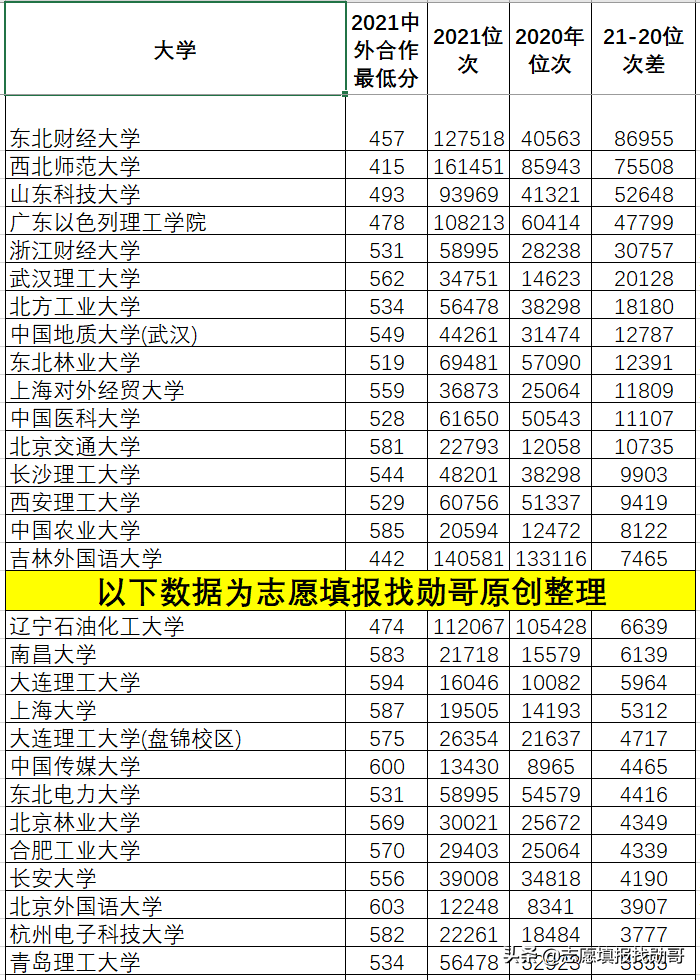 东北财经大学萨里国际学院（深度分析报告）