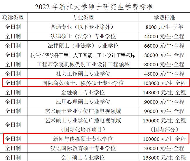 有种读研叫“考得上读不起”，一年六位数的学费，让父母难以承担