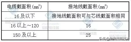 你知道电缆线路施工及验收有哪些要求吗？一文告诉你所有的答案