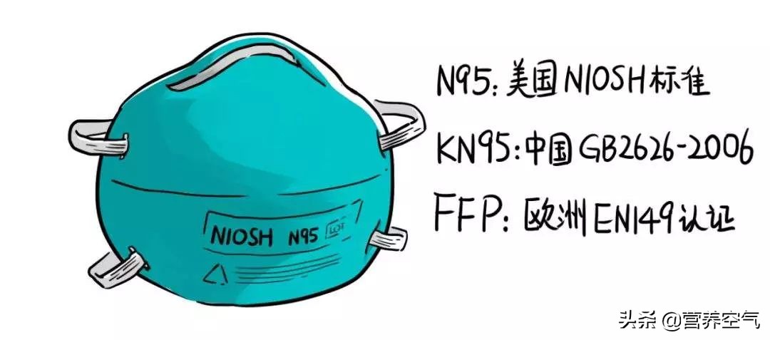 辛苦抢购来的口罩，居然不合适！疫情面前，你真的会选口罩吗？