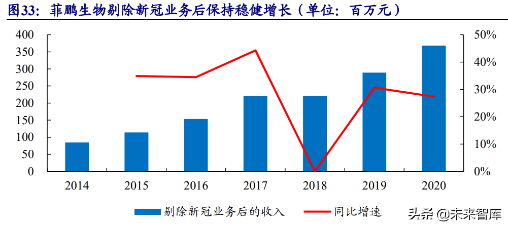 生物科研试剂行业研究：国内市场快速增长，行业百花齐放