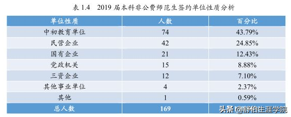 每日一校 | 北京师范大学2019年专业排行榜！多少分能上？
