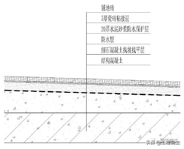 49个建筑防水工程标准化节点做法，渗漏不再是难题！