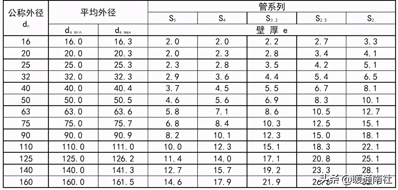 PPR、PE-RT热熔承插焊接施工工法