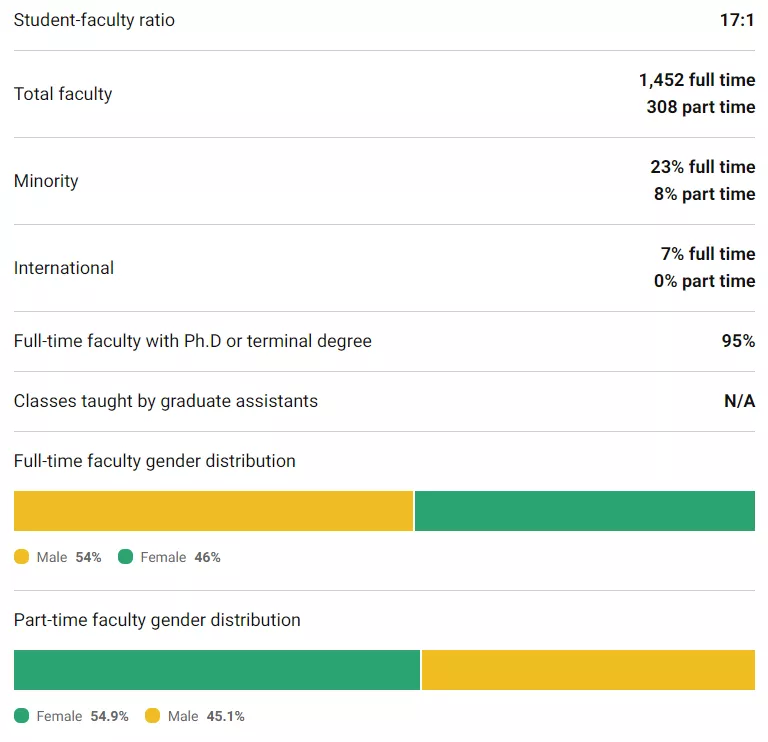 「择校解读」马萨诸塞大学阿默斯特分校（UMass Amherst）院校指南