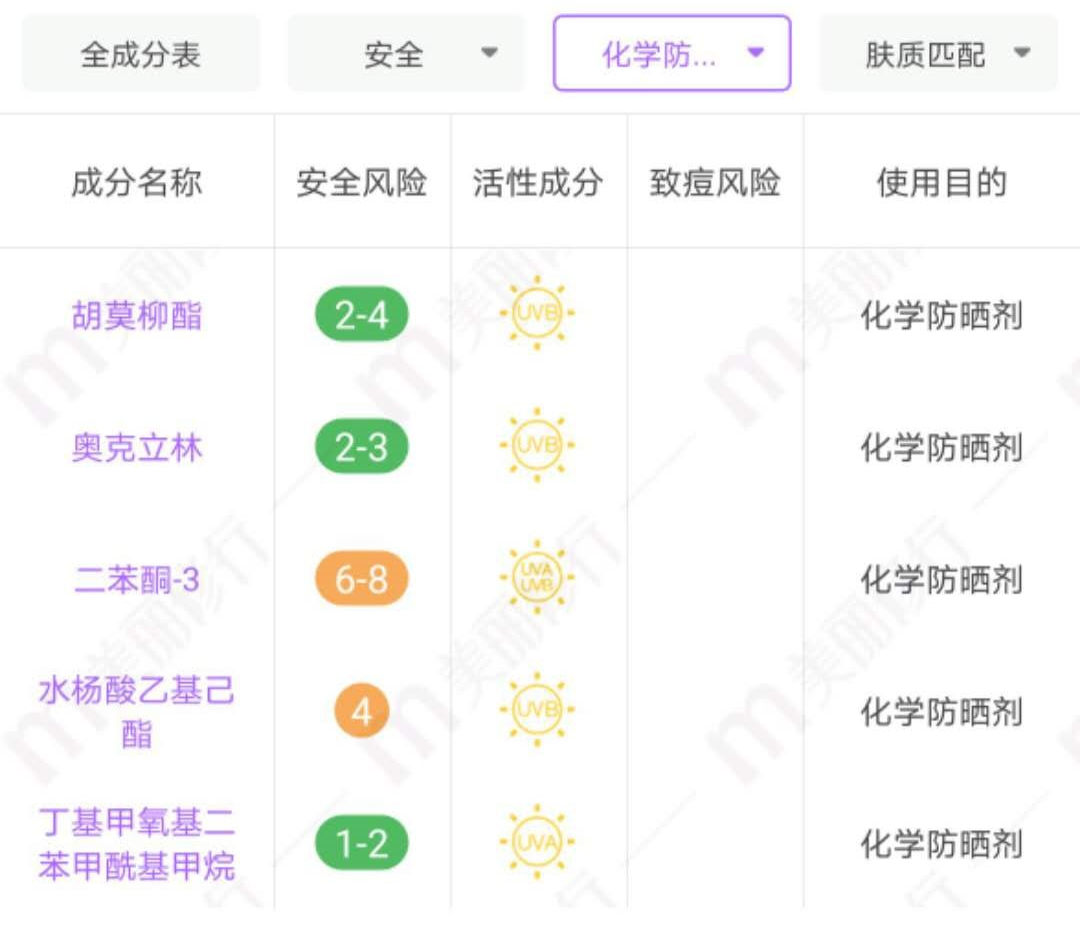 还不知道怎么选防晒喷雾？速来领取秘籍