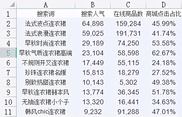 在淘宝上怎么做好一个标题（做好淘宝标题教程）