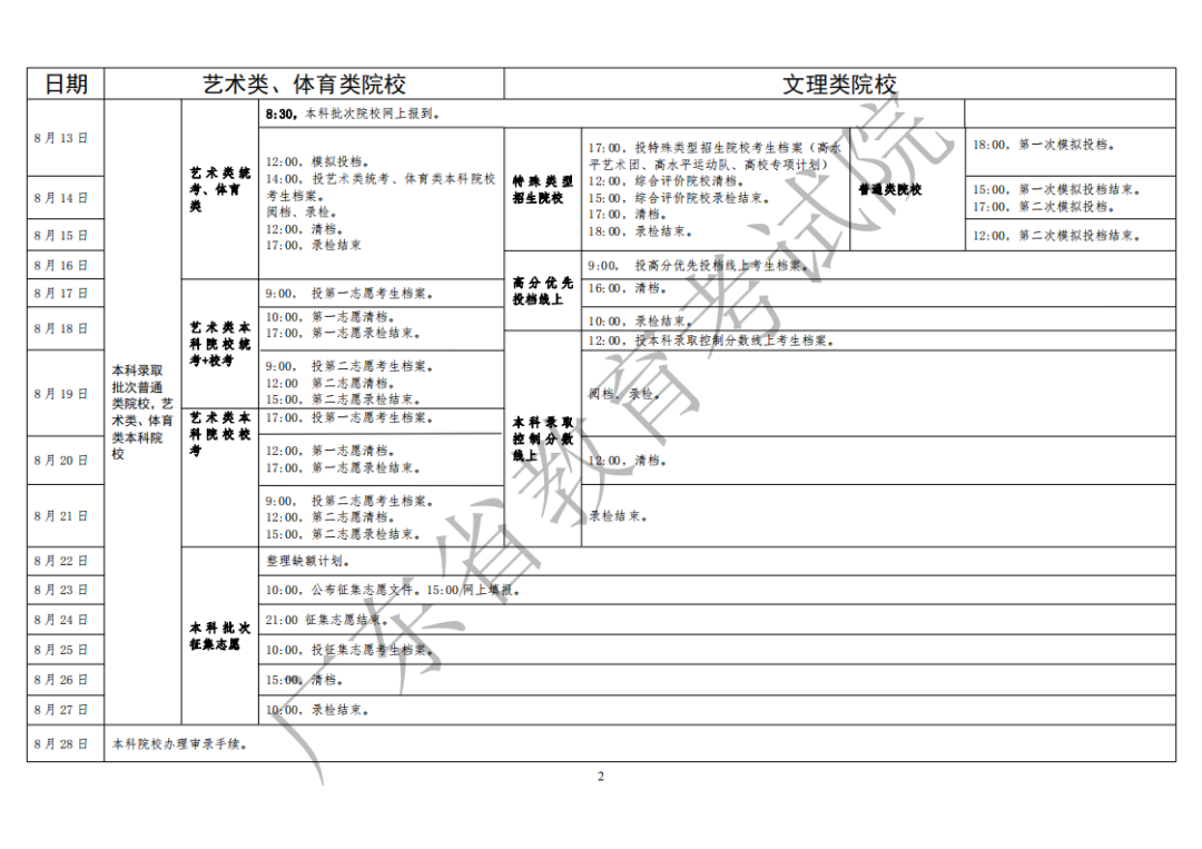 广东省高考本科文理科投档进入补录阶段，这是读本最后的机会了！