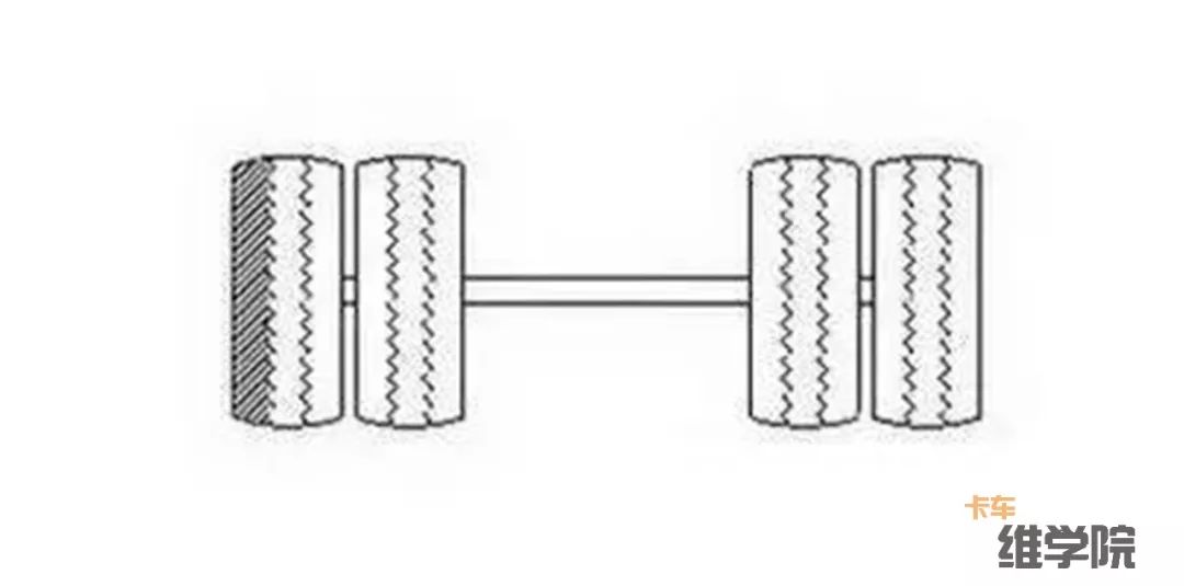 卡车维学院18种轮胎吃胎现象和解决方法，转给身边做维修的人吧