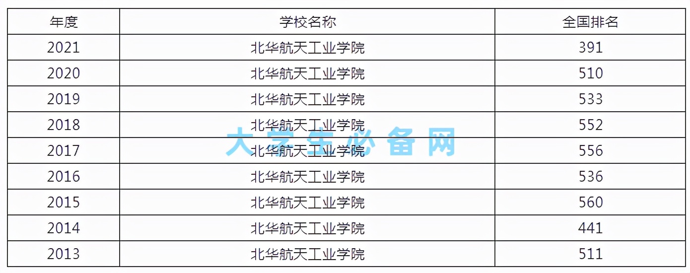 四方共建，源于航天，特殊人才，奉献太空——北华航天工业学院