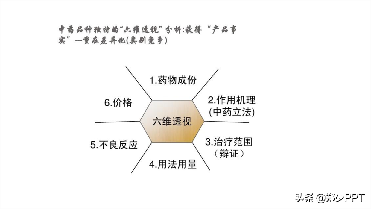 中医药PPT如何美化设计，这篇文章给你很多不错的思路，推荐学习