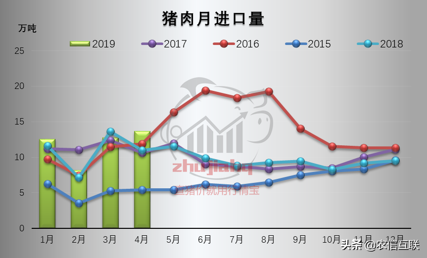 六月猪价上涨开启，冲击18元/公斤