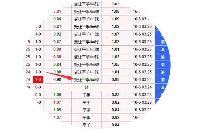 英超球赛怎么下注(「干货」半神足球教你玩转英超滚球盘)