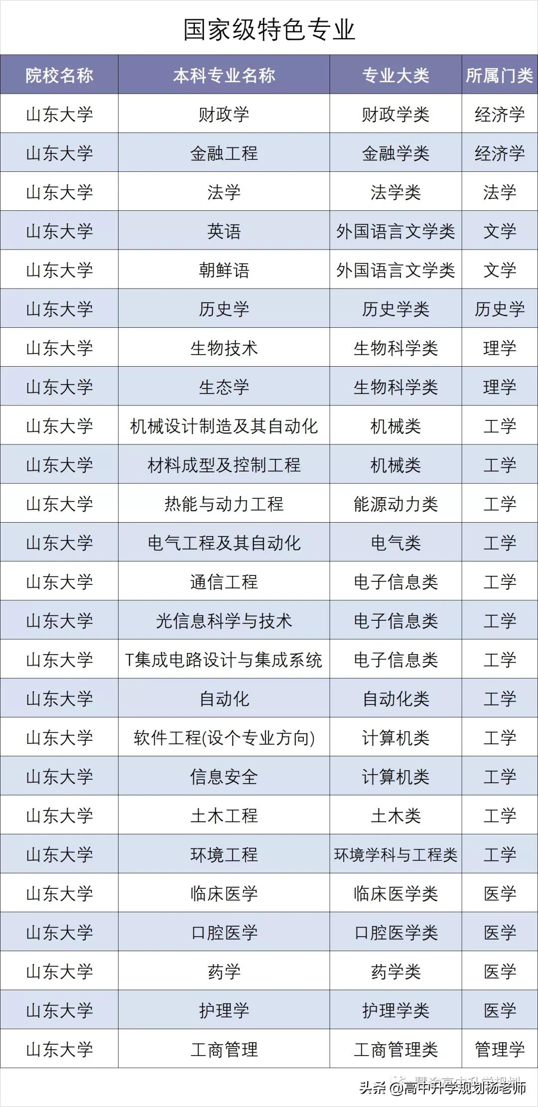 2018-2021年专业位次图 | 山东大学（威海）中外合作办学