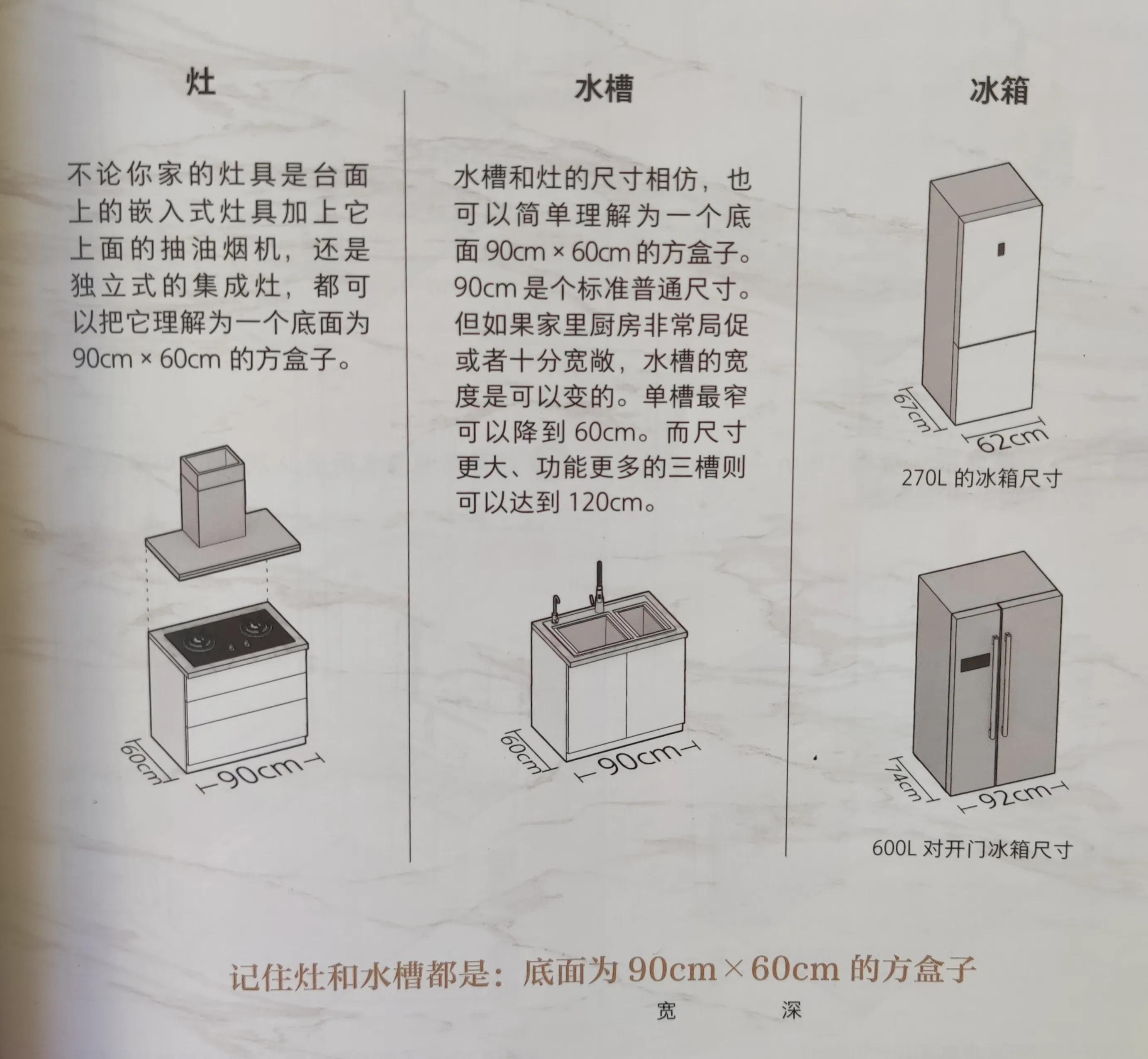 装修房子牢记这3步，打造出美观舒适、又实用的家，提升生活品质