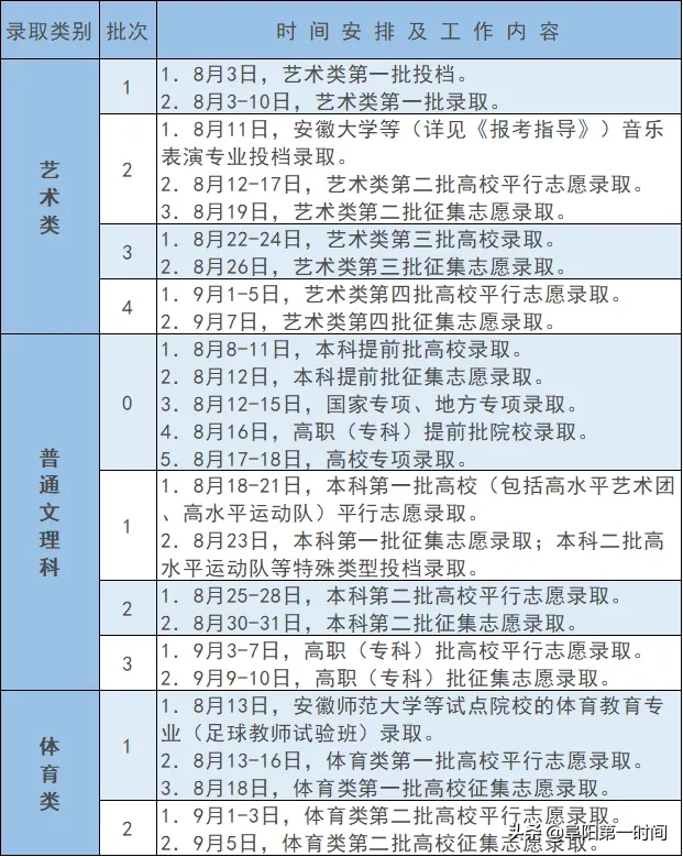 祝贺！阜阳5人被清华北大录取！涉太和中学、颍上一中、界首一中