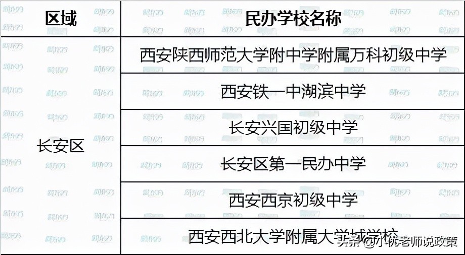 西安各区有哪些公办、民办学校？超全名单汇总