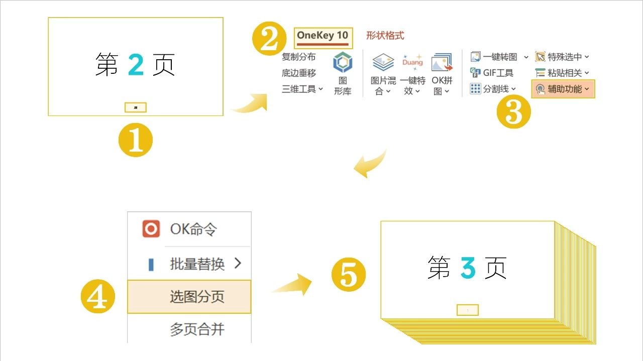 想在PPT第3页页开始编号吗？可以试试这两个做法
