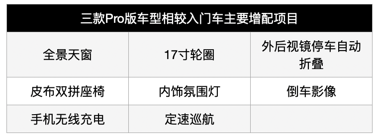 第八代高尔夫卖12.98万元起，还是那个两厢车之王