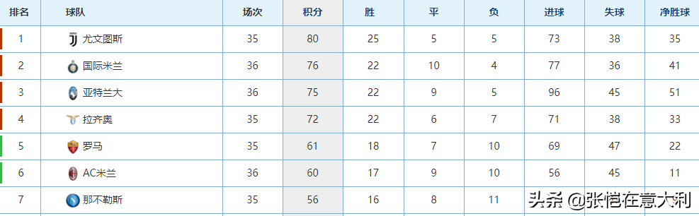 卢卡库国米集锦(3-0国米完胜！卢卡库29球创生涯纪录！超越罗纳尔多平历史还需3球)