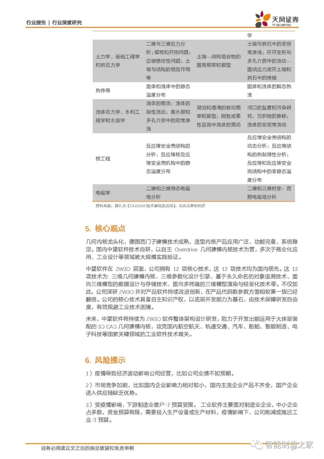 西门子、达索、PTC何以傲视全球：工业软件底层技术剖析