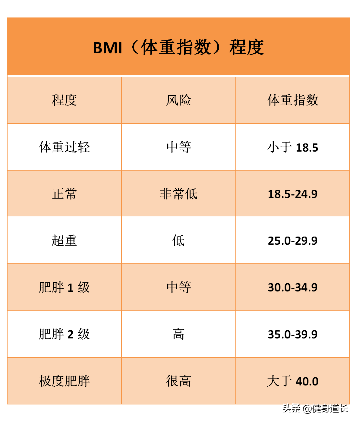 6种不同的体脂测量方法，把你的身体状况牢牢抓在自己的手中
