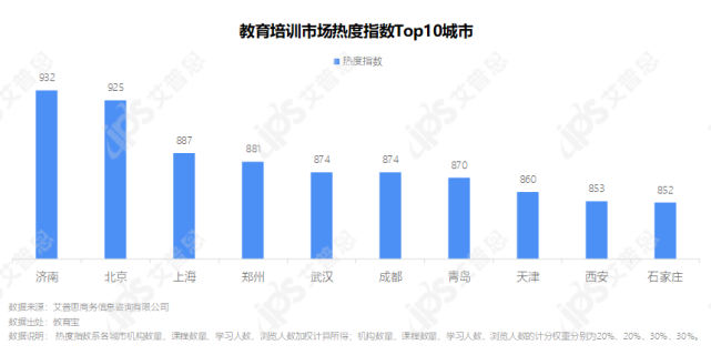 洞察｜2021中国教育培训市场发展洞察报告