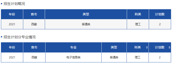 高考各分数段可报大学一览表！一本线上考生必看