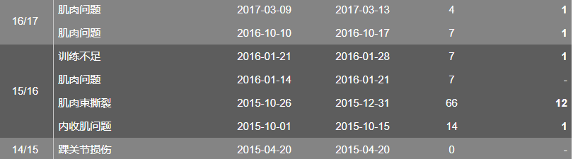 约书亚-基米希技术水平介绍（技术全面的天才球员-基米希）