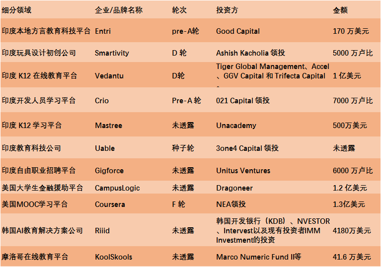 九天微星预计2022冲刺科创板；字节跳动称教育业务3年不考虑盈利