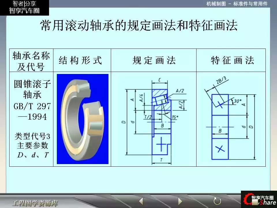 88页PPT详解标准件和常用件知识